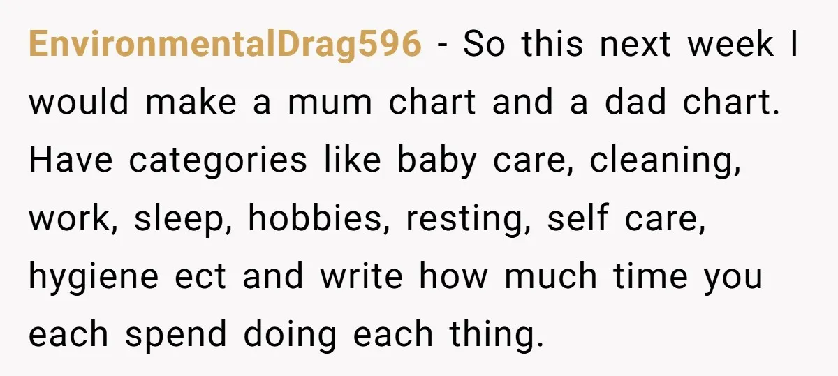 EnvironmentalDrag596 − So this next week I would make a mum chart and a dad chart. Have categories like baby care, cleaning, work, sleep, hobbies, resting, self care, hygiene ect...
