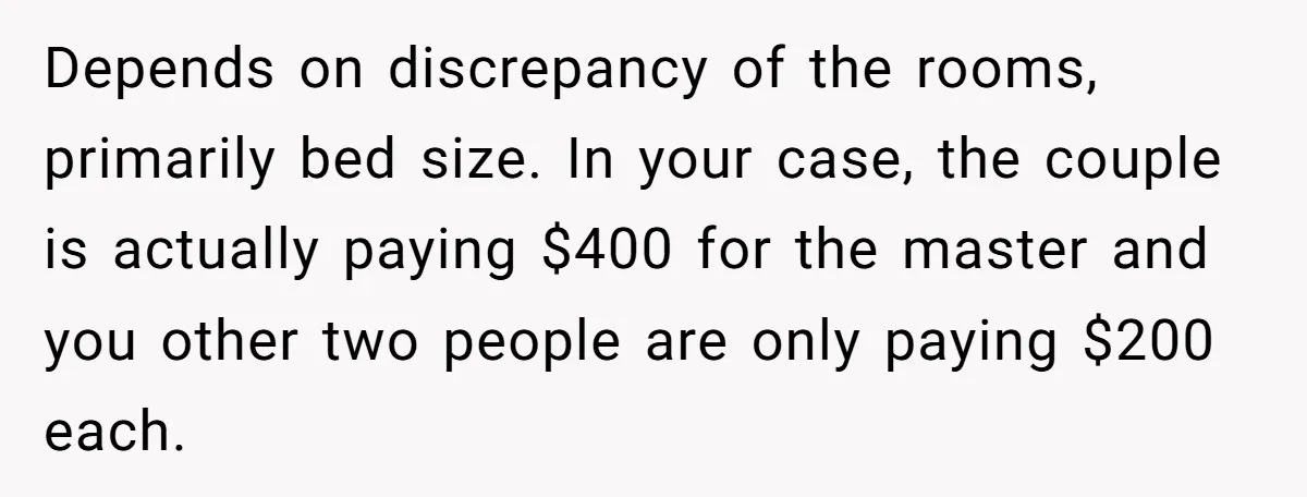 Depends on discrepancy of the rooms, primarily bed size. In your case, the couple is actually paying $400 for the master and you other two people are only paying $200...