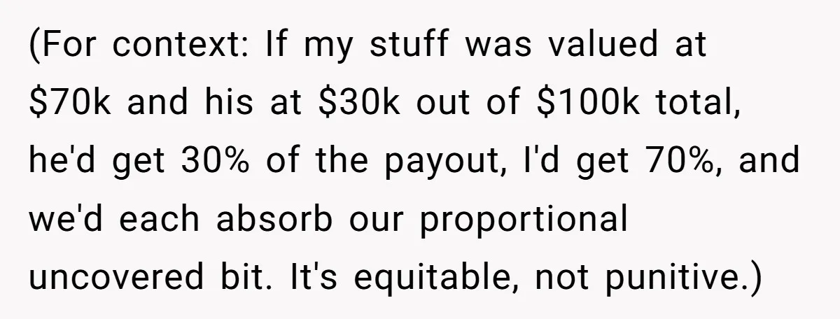 (For context: If my stuff was valued at $70k and his at $30k out of $100k total, he'd get 30% of the payout, I'd get 70%, and we'd each absorb...