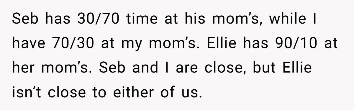 Seb has 30/70 time at his mom’s, while I have 70/30 at my mom’s. Ellie has 90/10 at her mom’s. Seb and I are close, but Ellie isn’t close to...