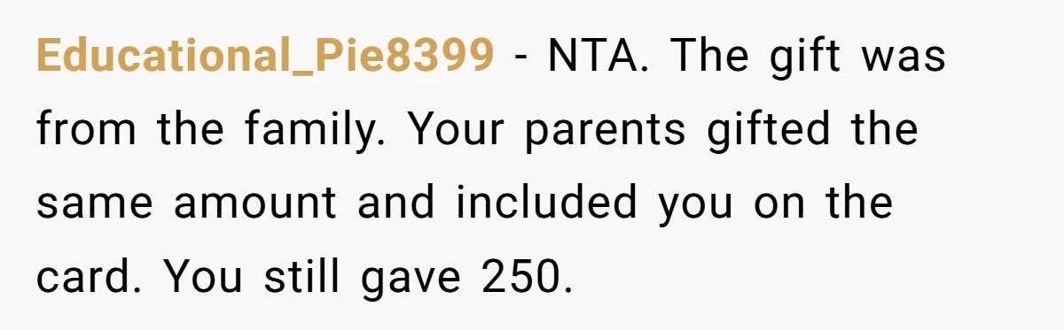 Educational_Pie8399 − NTA. The gift was from the family. Your parents gifted the same amount and included you on the card. You still gave 250.