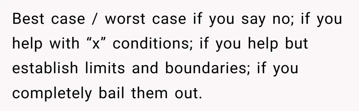 Best case / worst case if you say no; if you help with “x” conditions; if you help but establish limits and boundaries; if you completely bail them out.