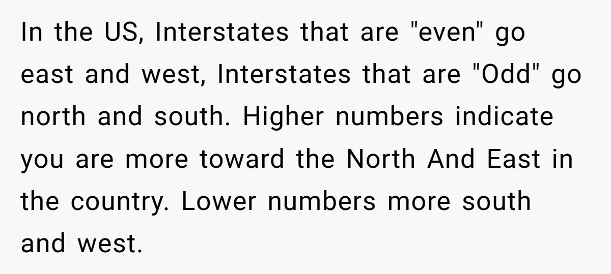 In the US, Interstates that are "even" go east and west, Interstates that are "Odd" go north and south. Higher numbers indicate you are more toward the North And East...