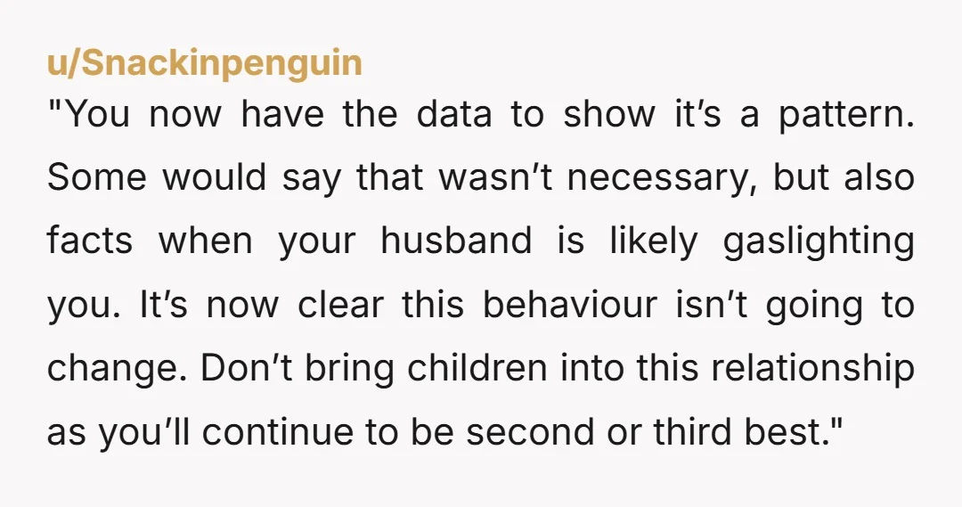 "You now have the data to show it’s a pattern. Some would say that wasn’t necessary, but also facts when your husband is likely gaslighting you. It’s now clear this...