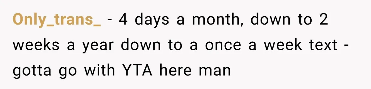 Only_trans_ − 4 days a month, down to 2 weeks a year down to a once a week text - gotta go with YTA here man