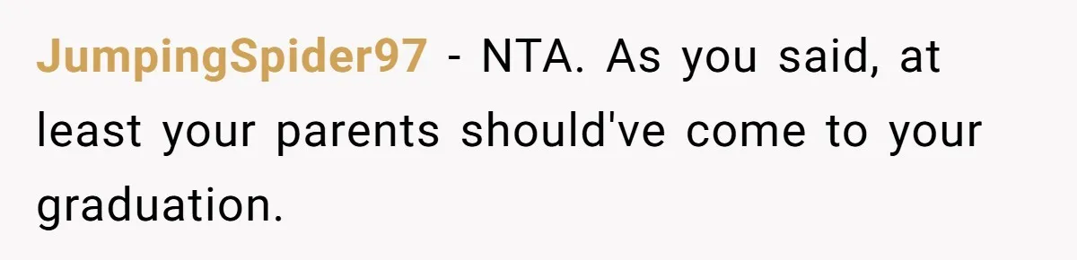JumpingSpider97 − NTA. As you said, at least your parents should've come to your graduation.