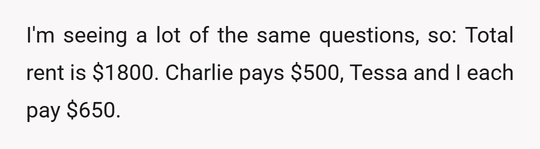 I'm seeing a lot of the same questions, so: Total rent is $1800. Charlie pays $500, Tessa and I each pay $650.