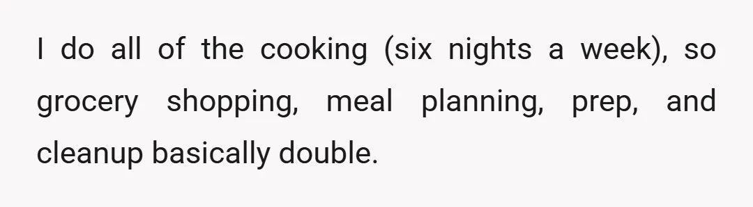 I do all of the cooking (six nights a week), so grocery shopping, meal planning, prep, and cleanup basically double.